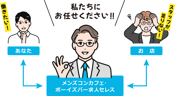 私たちにお任せください!お店に紹介する会社です。